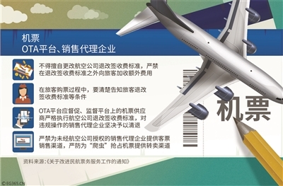 機(jī)票退改簽新規(guī)出臺(tái) 階梯費(fèi)率開啟，特價(jià)機(jī)票權(quán)益獲保障