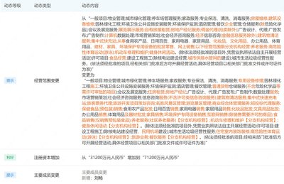 永升物業(yè)注冊(cè)資本大幅增長(zhǎng)，業(yè)務(wù)拓展涵蓋旅客票務(wù)代理服務(wù)