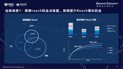 技術驅(qū)動下的跨屏營銷衡量新標準 勾正科技梁劍宙的產(chǎn)品發(fā)布解析